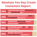 Absolute You Day Cream *Peony Platinum Award Winner - The Peony Haus