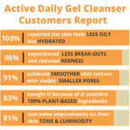 Active Daily Gel Cleanser *Peony Platinum Award Winner - The Peony Haus