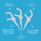 EcoClean Floss Pick