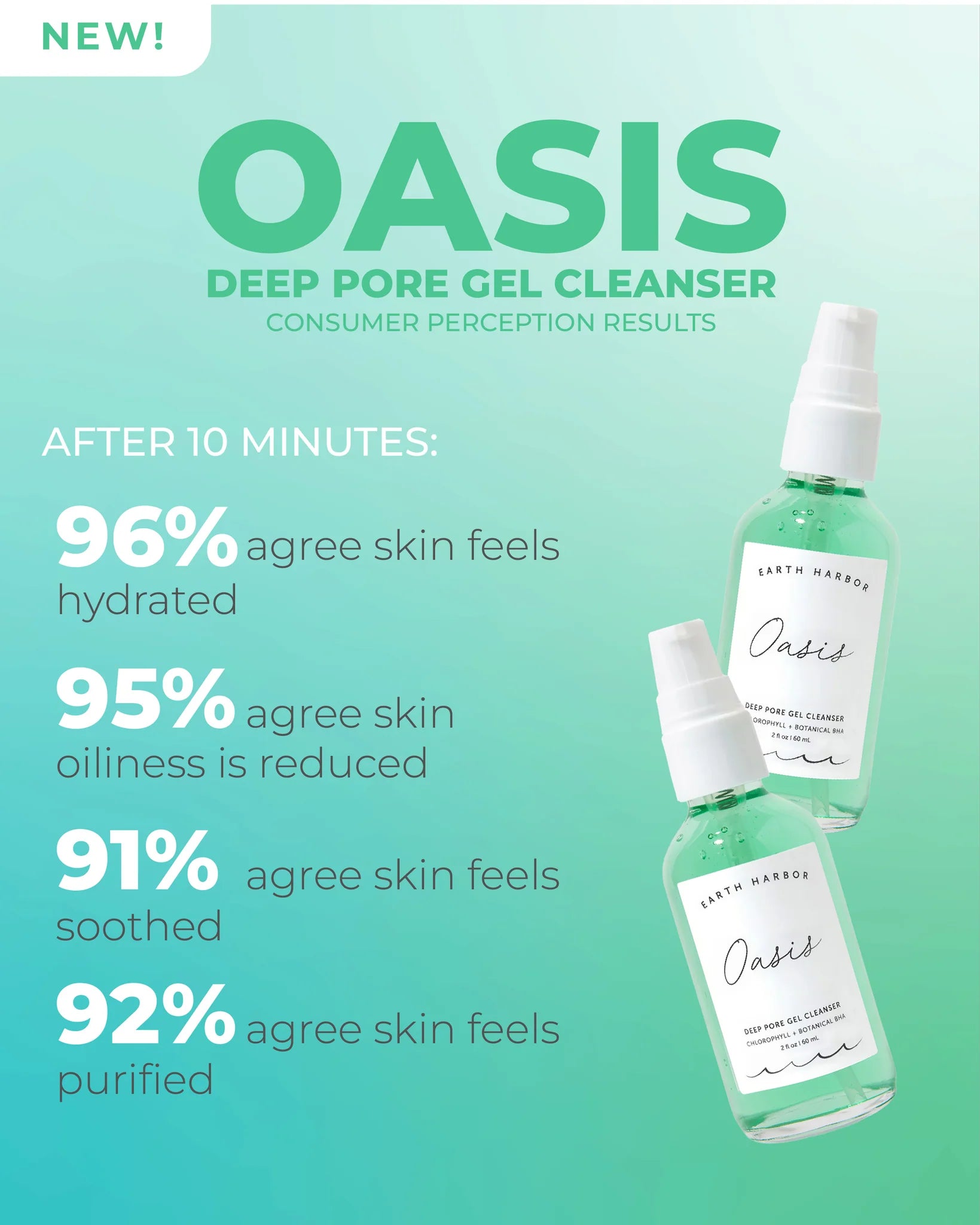 OASIS Deep Pore Gel Cleanser - The Peony Haus