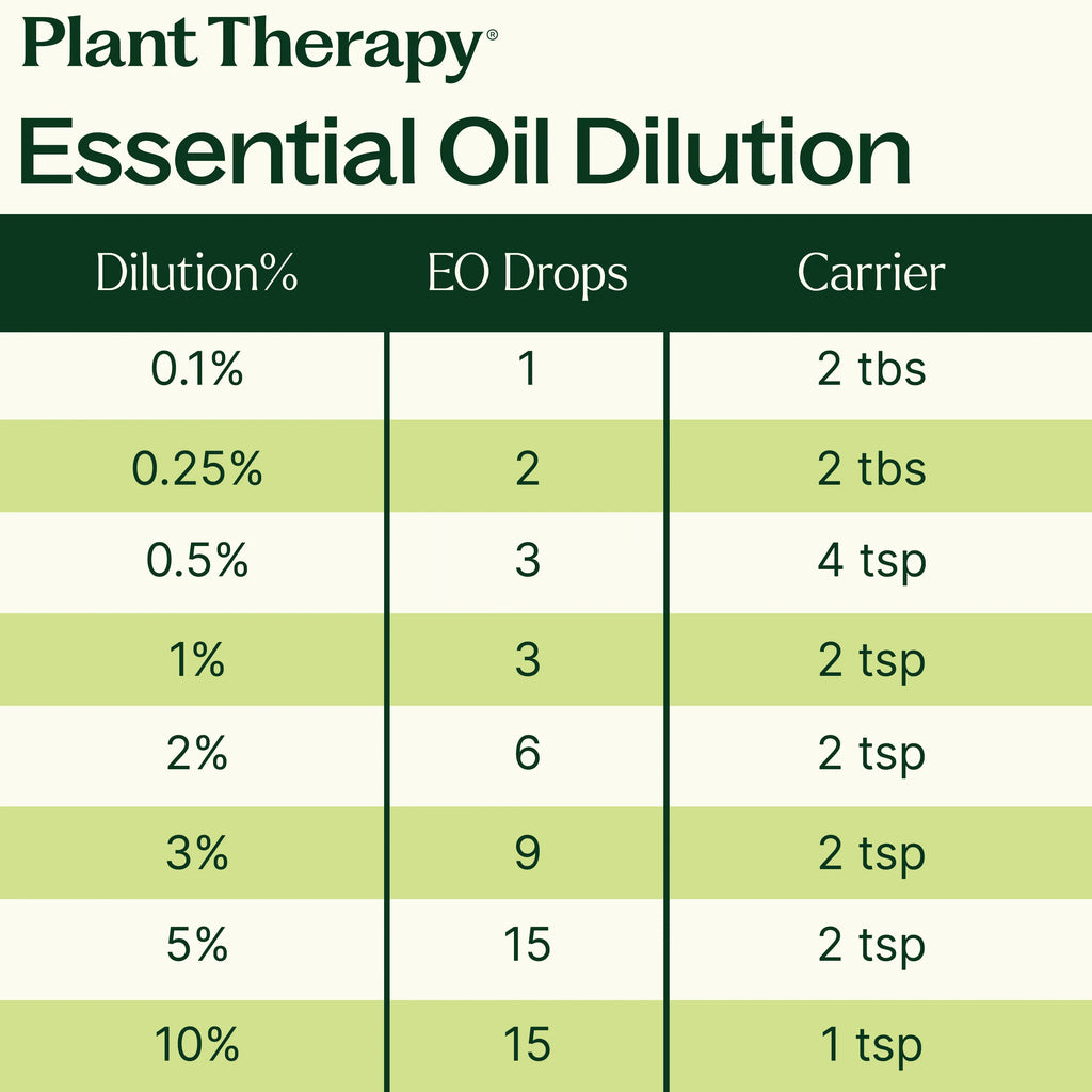 Grow Ease KidSafe Essential Oil