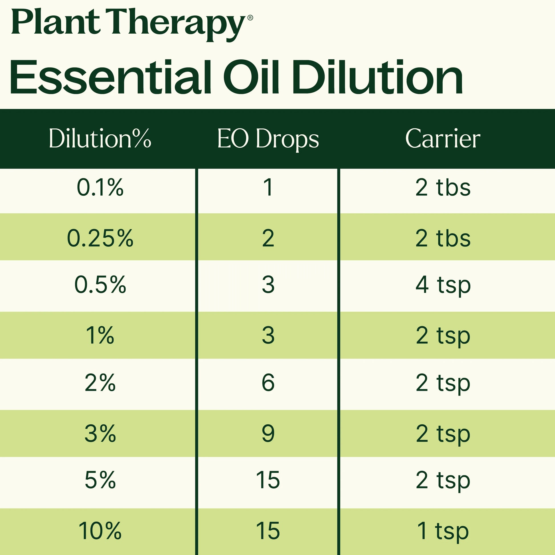 Grow Ease KidSafe Essential Oil