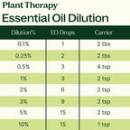 Quiet Cough® KidSafe Essential Oil Blend