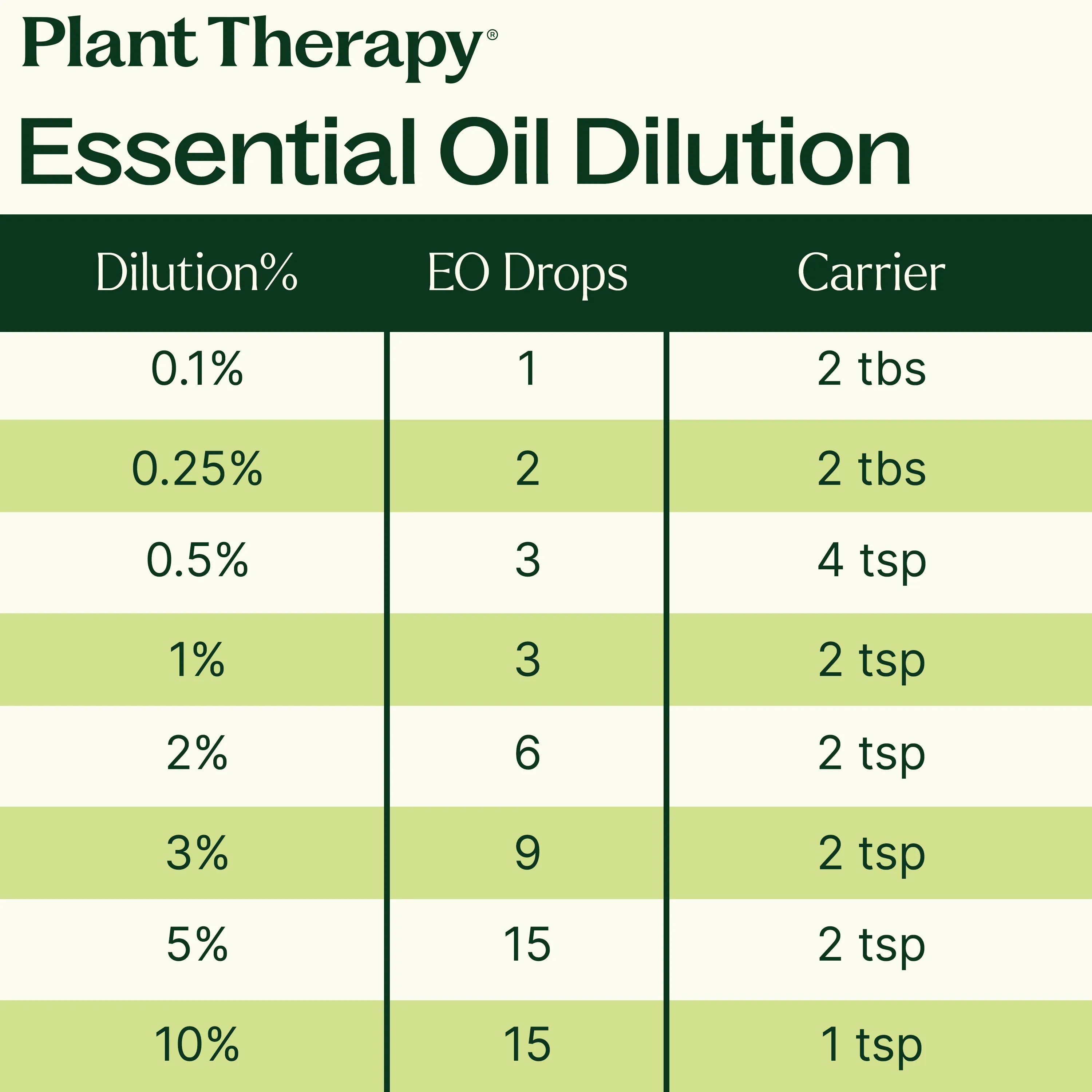 Tension Tamer KidSafe Essential Oil