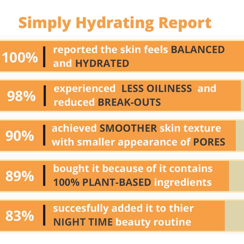 Simply Hydrating Light Moisturizer *Peony Platinum Award Winner