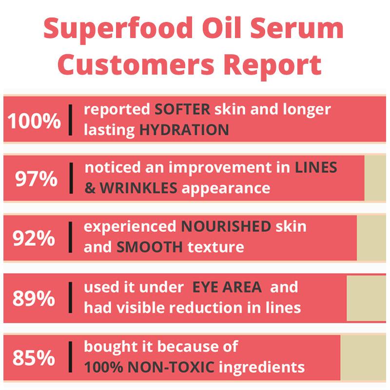 Superfood Oil Serum *Peony Platinum Award Winner