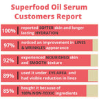 Superfood Oil Serum *Peony Platinum Award Winner - The Peony Haus