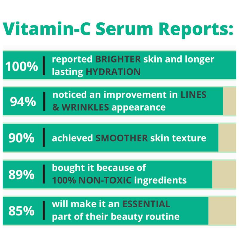 Bright Day Vitamin C Serum *Peony Platinum Award Winner - The Peony Haus