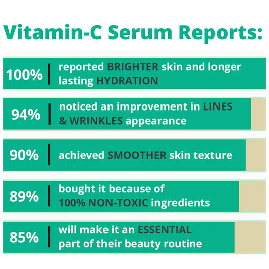 Bright Day Vitamin C Serum *Peony Platinum Award Winner - The Peony Haus