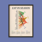 Eat In Season Print