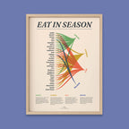 Eat In Season Print