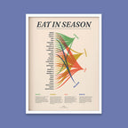 Eat In Season Print
