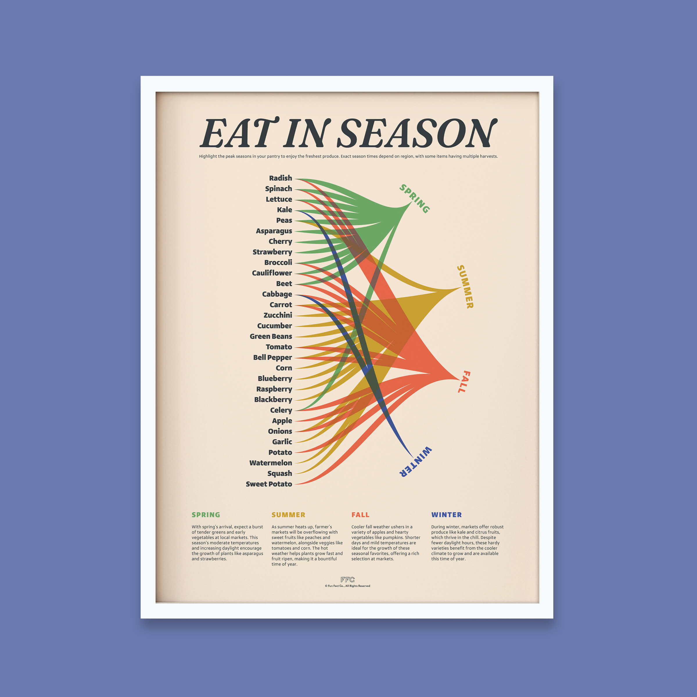Eat In Season Print